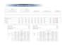 do investment, company financial data analysis